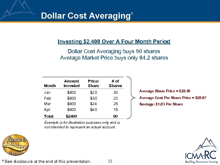 Dollar Cost Averaging 4 Investing $2, 400 Over A Four Month Period Dollar Cost