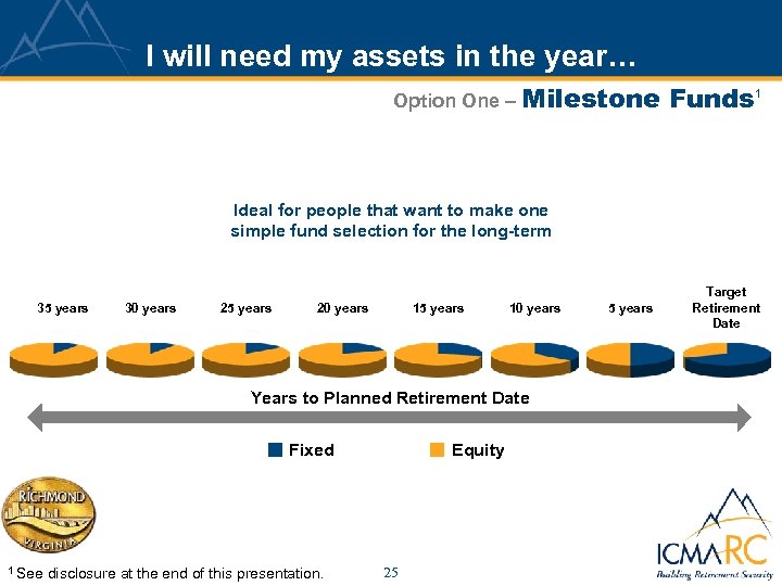 I will need my assets in the year… Option One – Milestone Funds 1