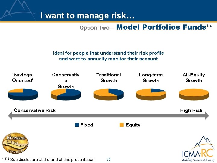 I want to manage risk… Option Two – Model Portfolios Funds 1, 5 Ideal