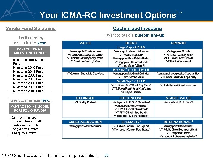 Your ICMA-RC Investment Options 1, 7 Single Fund Solutions I will need my assets