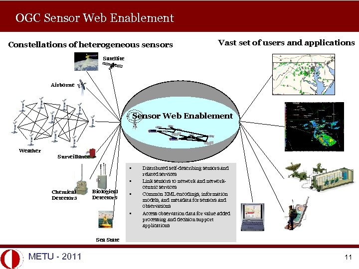 OGC Sensor Web Enablement Constellations of heterogeneous sensors Vast set of users and applications