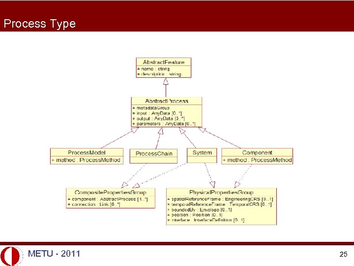 Process Type METU - 2011 25 