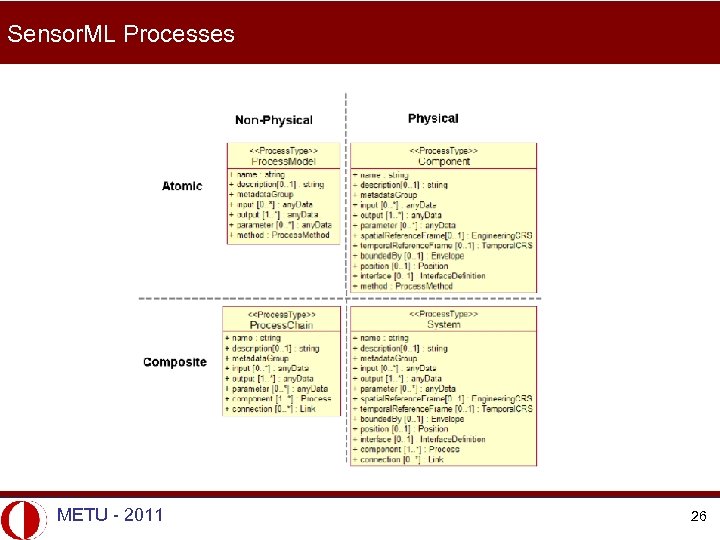 Sensor. ML Processes METU - 2011 26 