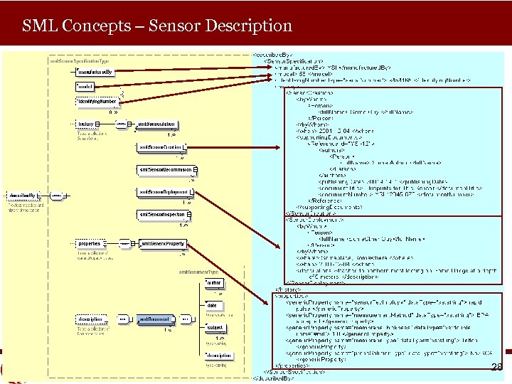 SML Concepts – Sensor Description METUMike Botts, "Sensor. ML and Sensor Web Enablement, "