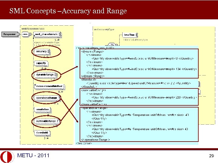 SML Concepts –Accuracy and Range METU - 2011 29 