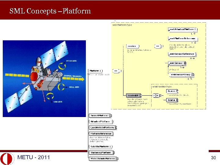 SML Concepts –Platform METU - 2011 30 