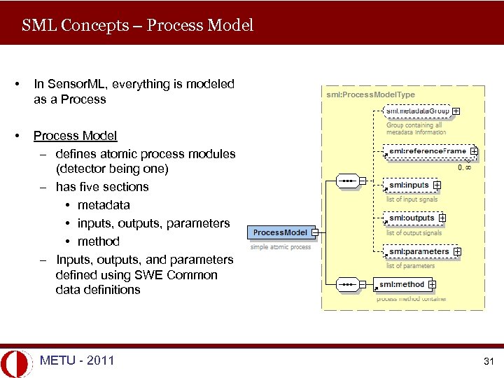 SML Concepts – Process Model • In Sensor. ML, everything is modeled as a