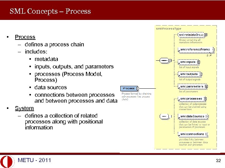 SML Concepts – Process • • Process – defines a process chain – includes: