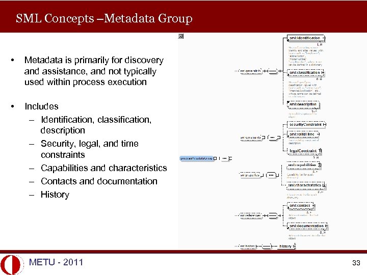 SML Concepts –Metadata Group • Metadata is primarily for discovery and assistance, and not