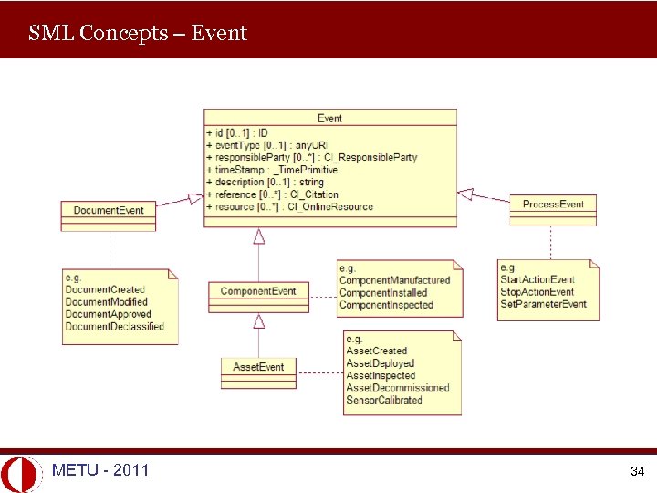 SML Concepts – Event METU - 2011 34 