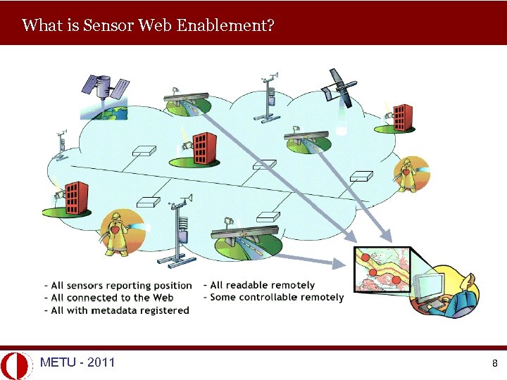 What is Sensor Web Enablement? METU - 2011 8 