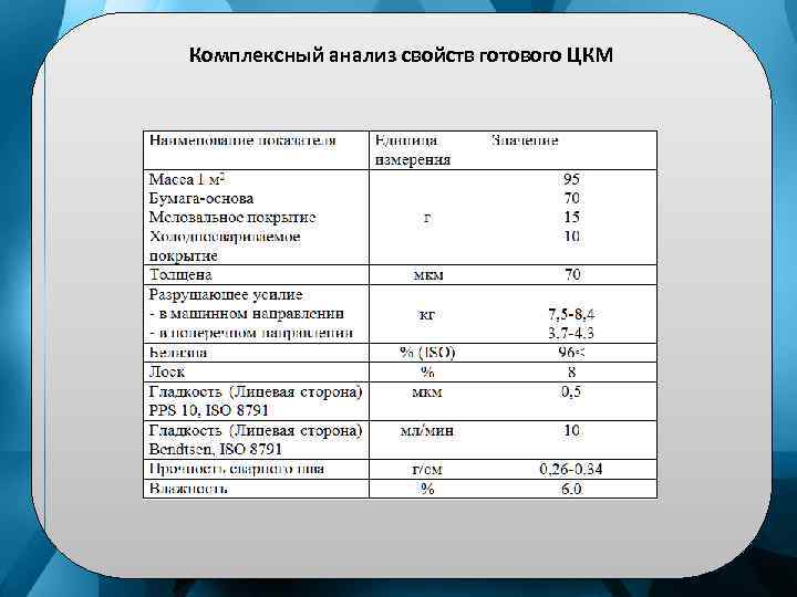 Комплексный анализ свойств готового ЦКМ 