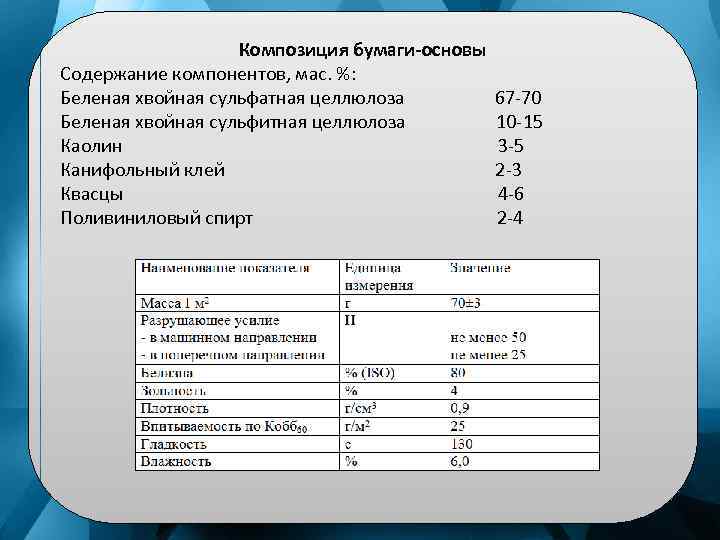 Композиция бумаги-основы Содержание компонентов, мас. %: Беленая хвойная сульфатная целлюлоза Беленая хвойная сульфитная целлюлоза