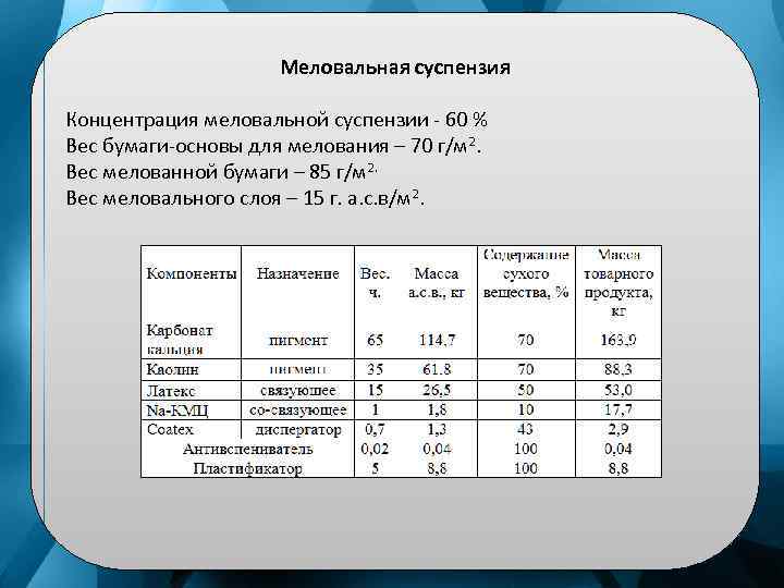 Меловальная суспензия Концентрация меловальной суспензии - 60 % Вес бумаги-основы для мелования – 70