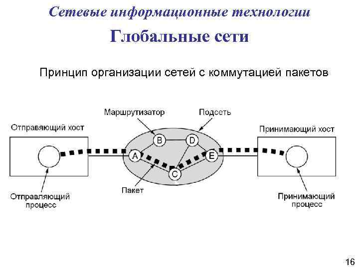 Сетевые сервисы в интернете сетевые информационные системы презентация