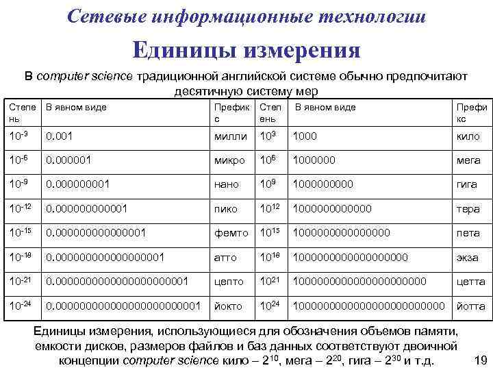 Сетевые информационные технологии Единицы измерения В computer science традиционной английской системе обычно предпочитают десятичную