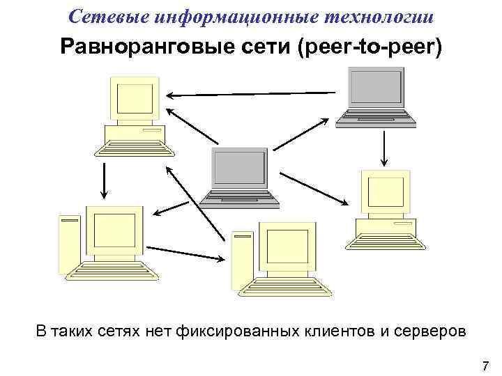 Сетевые информационные технологии презентация