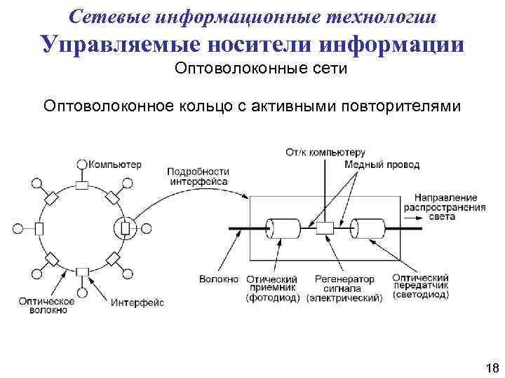 Информационные технологии передача информации. Сетевые технологии. Понятие «сетевые информационные технологии. Сетевые ИТ. Сетевые информационные технологии кратко.