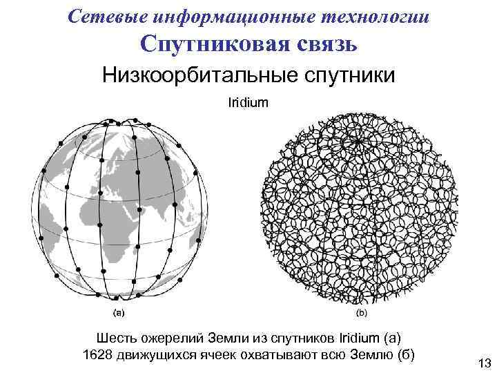 Сетевые информационные технологии Спутниковая связь Низкоорбитальные спутники Iridium Шесть ожерелий Земли из спутников Iridium