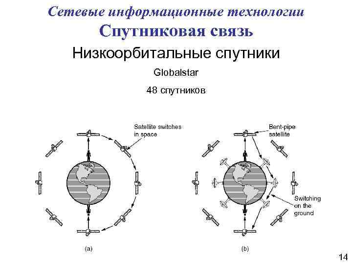 66 низкоорбитальных спутников проекта iridium образуют шесть ожерелий вокруг земли