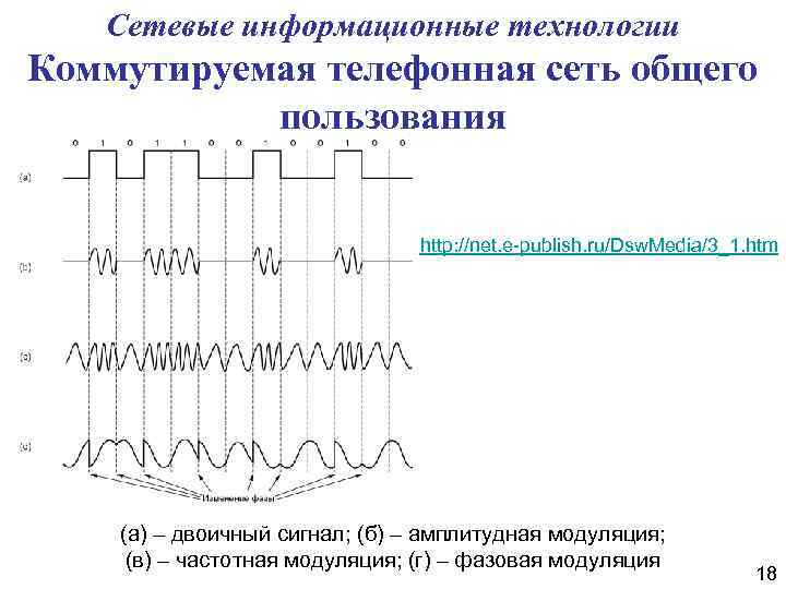 Сетевые информационные технологии Коммутируемая телефонная сеть общего пользования http: //net. e-publish. ru/Dsw. Media/3_1. htm