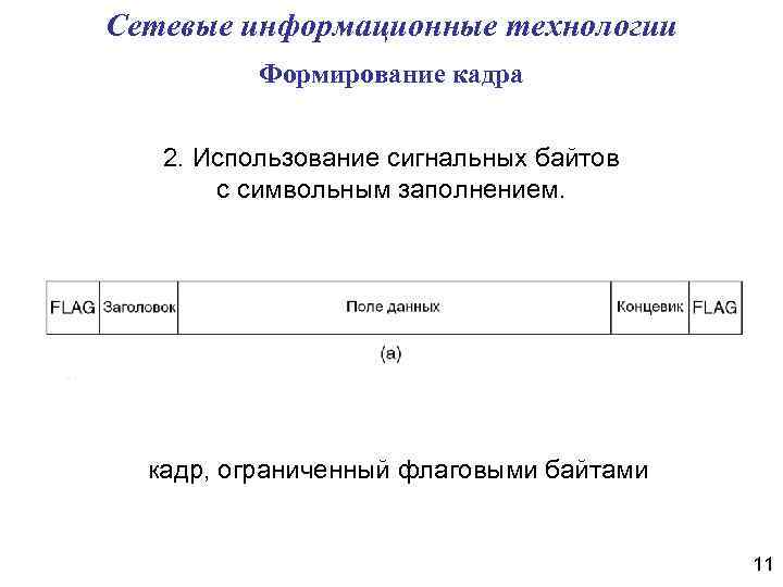 Сетевые информационные технологии Формирование кадра 2. Использование сигнальных байтов с символьным заполнением. кадр, ограниченный