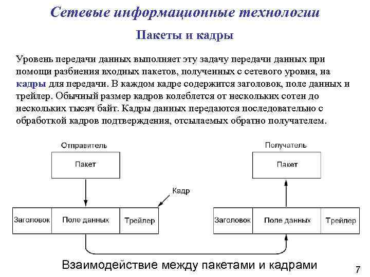 Технологии передачи информации. Сетевые информационные технологии. Сетевые уровни передачи данных. Информационные технологии передачи данных. Сетевые технологии обработки и передачи информации.