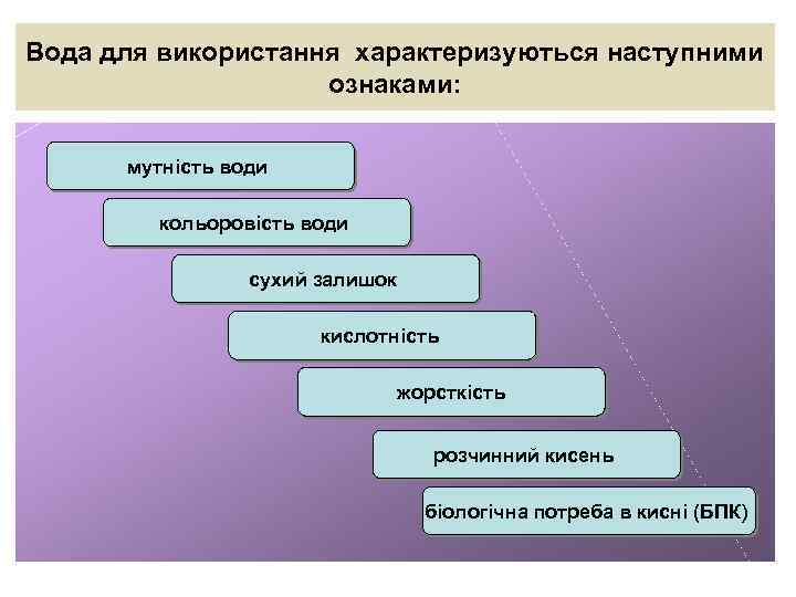 Вода для використання характеризуються наступними ознаками: мутність води кольоровість води сухий залишок кислотність жорсткість