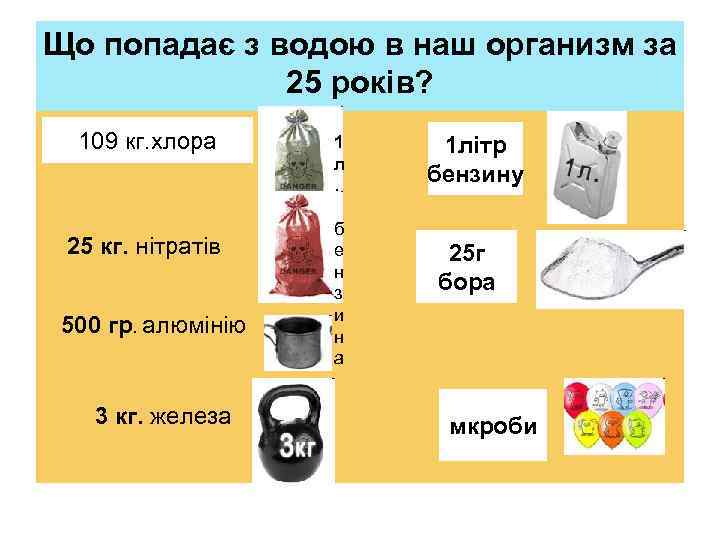 Що попадає з водою в наш организм за 25 років? 109 кг. хлора 25