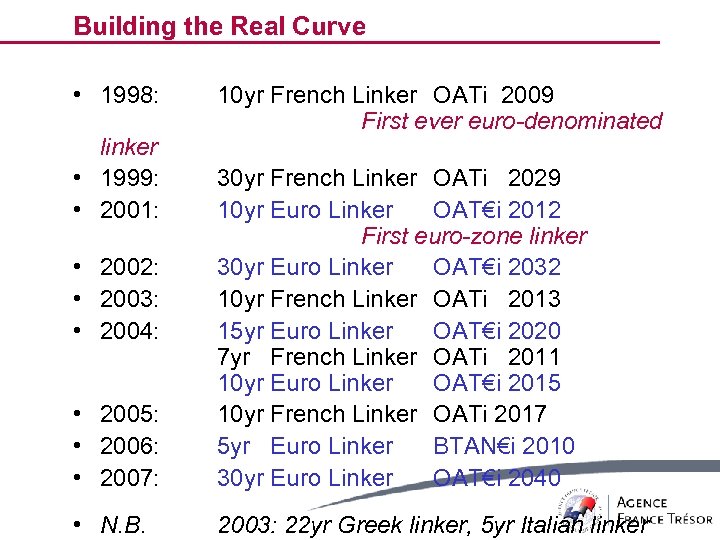 Building the Real Curve • 1998: linker • 1999: • 2001: 10 yr French