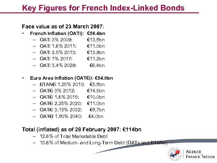 Key Figures for French Index-Linked Bonds Face value as of 23 March 2007: •