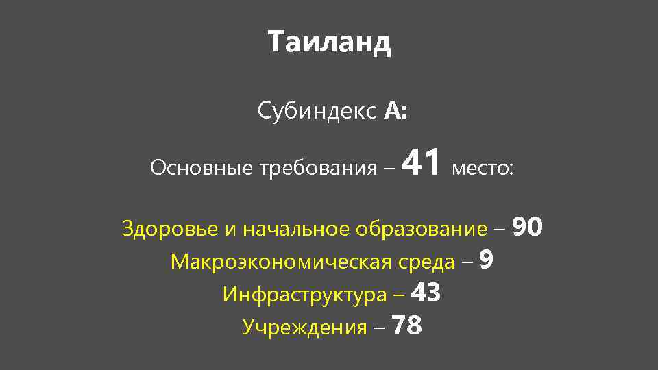 Таиланд Субиндекс А: Основные требования – 41 место: Здоровье и начальное образование – 90