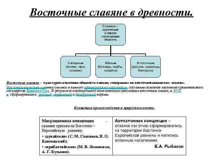 Восточные славяне в древности. Славяне – крупнейшая в Европе этноязыковая общность. Западные (поляки, чехи,