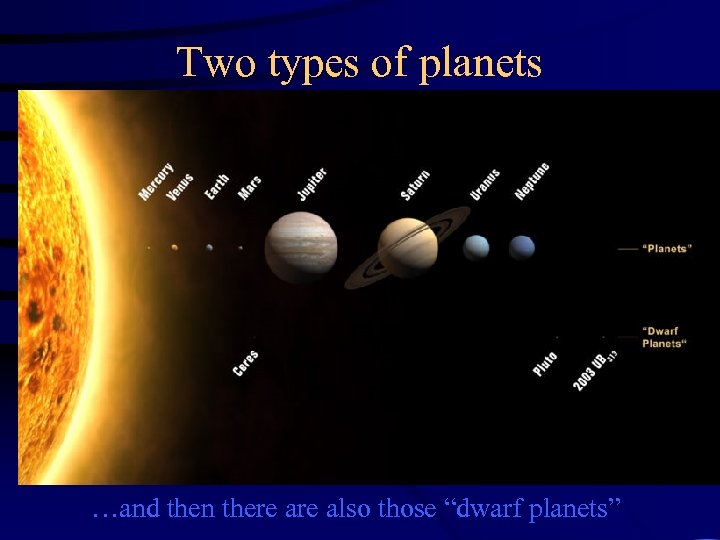 Two types of planets …and then there also those “dwarf planets” 