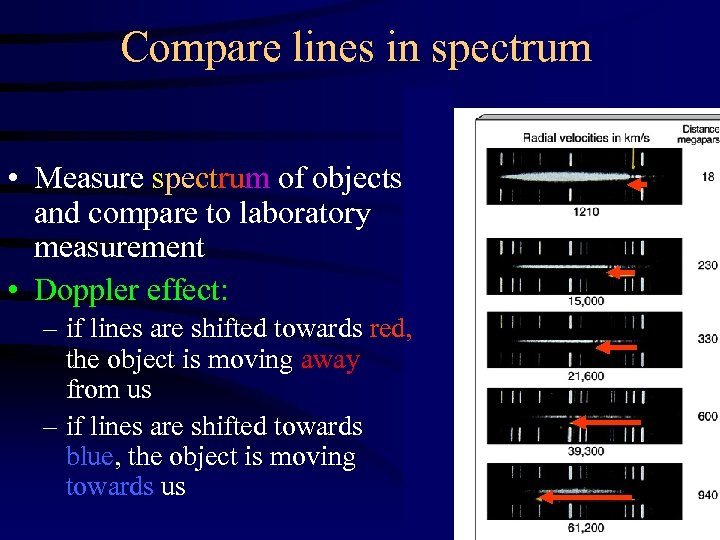 Compare lines in spectrum • Measure spectrum of objects and compare to laboratory measurement