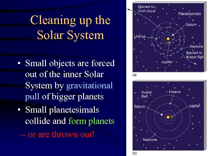 Cleaning up the Solar System • Small objects are forced out of the inner