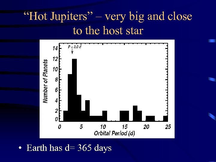 “Hot Jupiters” – very big and close to the host star • Earth has