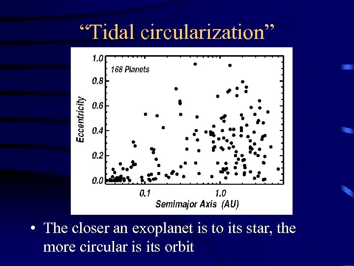 “Tidal circularization” • The closer an exoplanet is to its star, the more circular