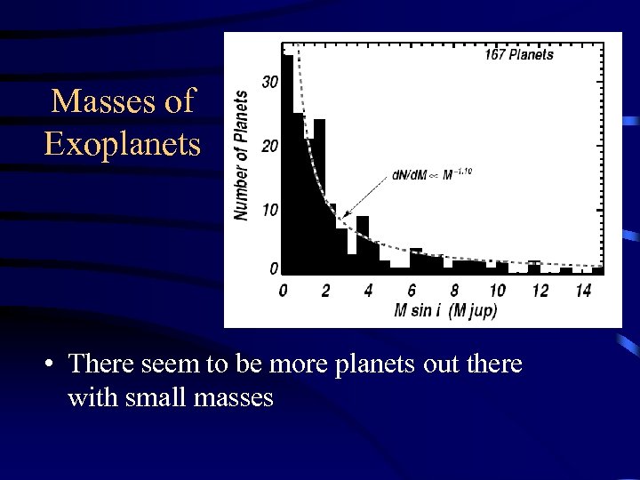 Masses of Exoplanets • There seem to be more planets out there with small