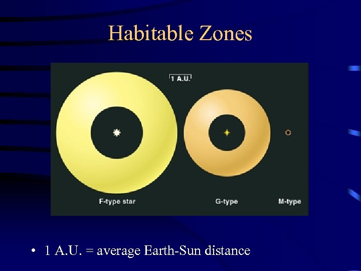 Habitable Zones • 1 A. U. = average Earth-Sun distance 