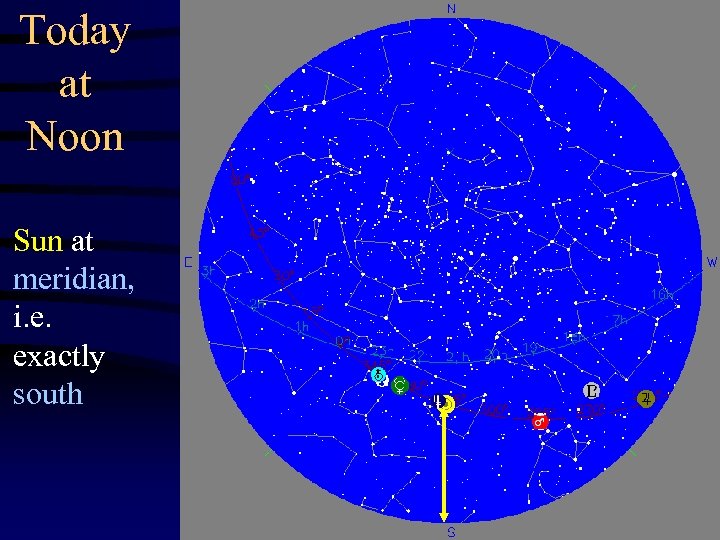 Today at Noon Sun at meridian, i. e. exactly south 