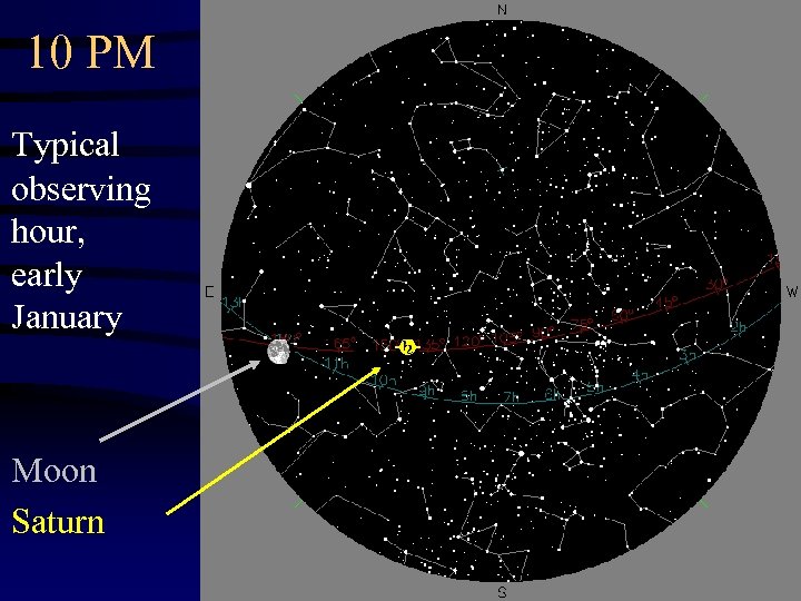 10 PM Typical observing hour, early January Moon Saturn Moon 