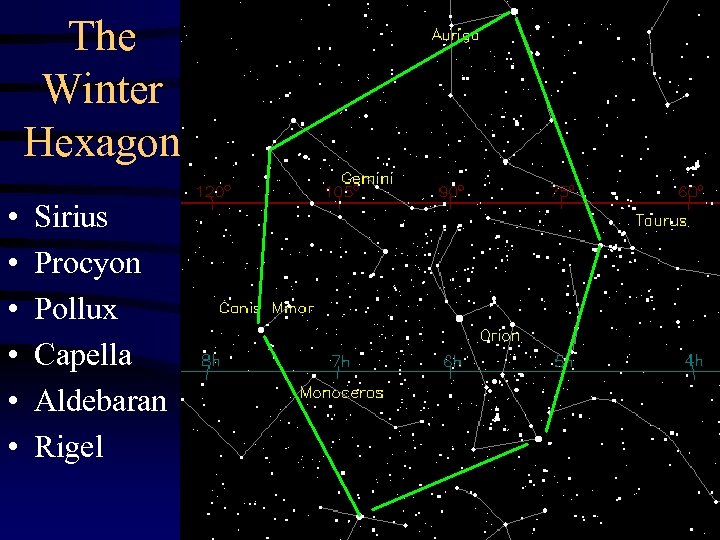 The Winter Hexagon • • • Sirius Procyon Pollux Capella Aldebaran Rigel 