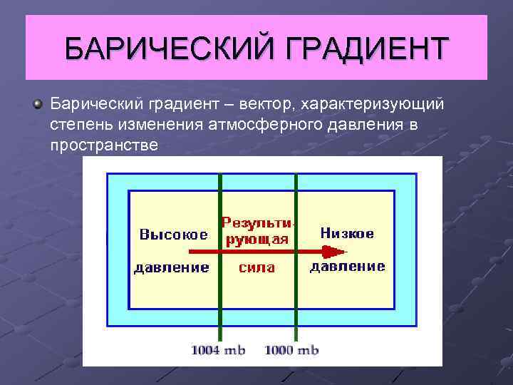 БАРИЧЕСКИЙ ГРАДИЕНТ Барический градиент – вектор, характеризующий степень изменения атмосферного давления в пространстве 