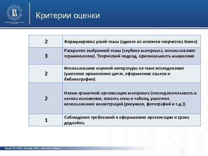 Критерии оценки 2 Формулировка узкой темы (одного из аспектов творчества Конта) 3 Раскрытие выбранной