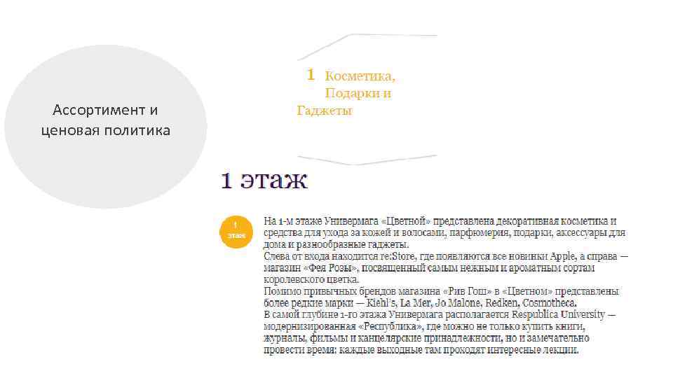 Ассортимент и ценовая политика 