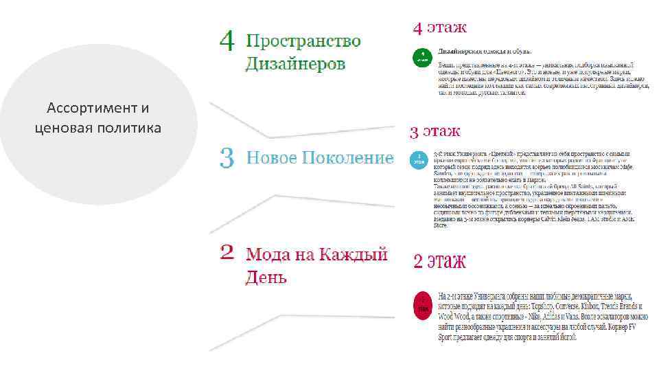 Ассортимент и ценовая политика 