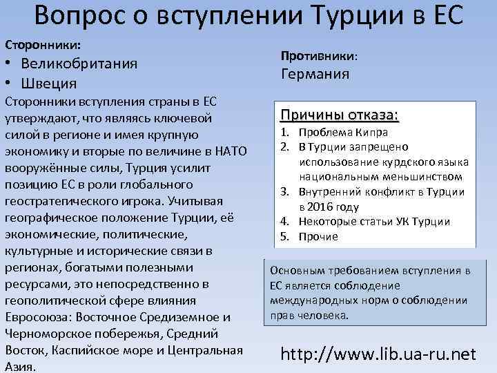 Вопрос о вступлении Турции в ЕС Сторонники: • Великобритания • Швеция Сторонники вступления страны