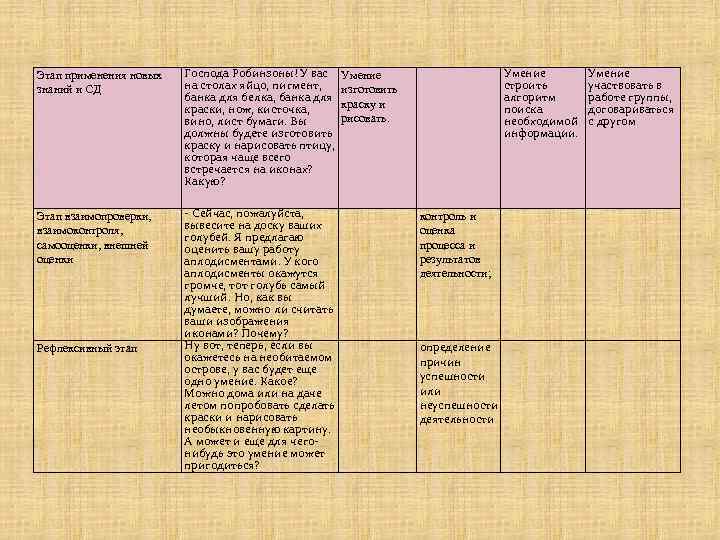 Этап применения новых знаний и СД Господа Робинзоны! У вас на столах яйцо, пигмент,