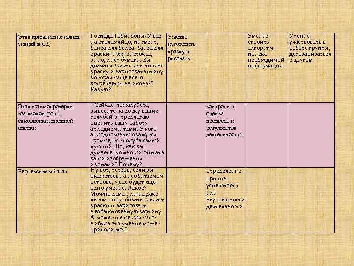 Этап применения новых знаний и СД Господа Робинзоны! У вас на столах яйцо, пигмент,